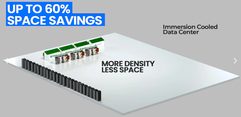 Immersion cooled data center