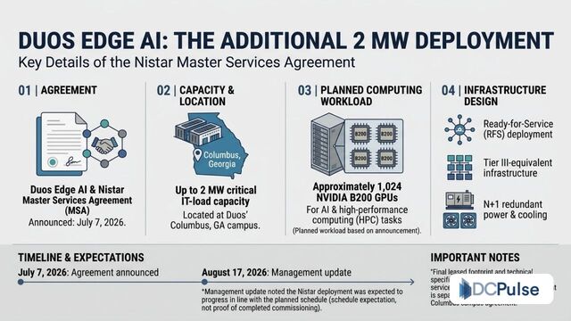 AI Power Demand Raises the Value of Ready Capacity