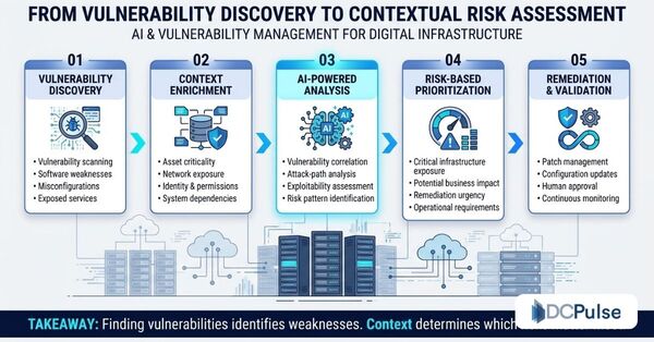 Better Prioritization Can Reduce Operational Disruption