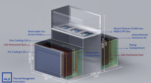 Air Stack Layout Air2O Rack Redesign: Stacking the Future of Data Centers
