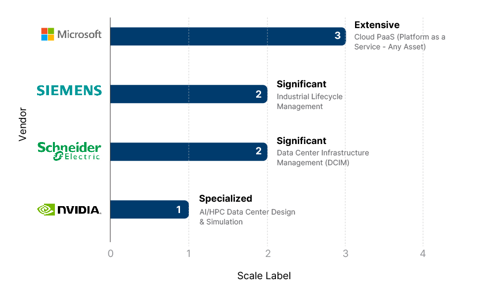 Growth in Digital Twin Simulation Fidelity or Compute Power (Conceptual)