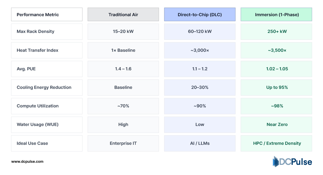 Data Center Cooling: Air vs. Liquid Efficiency (2025 Benchmarks)