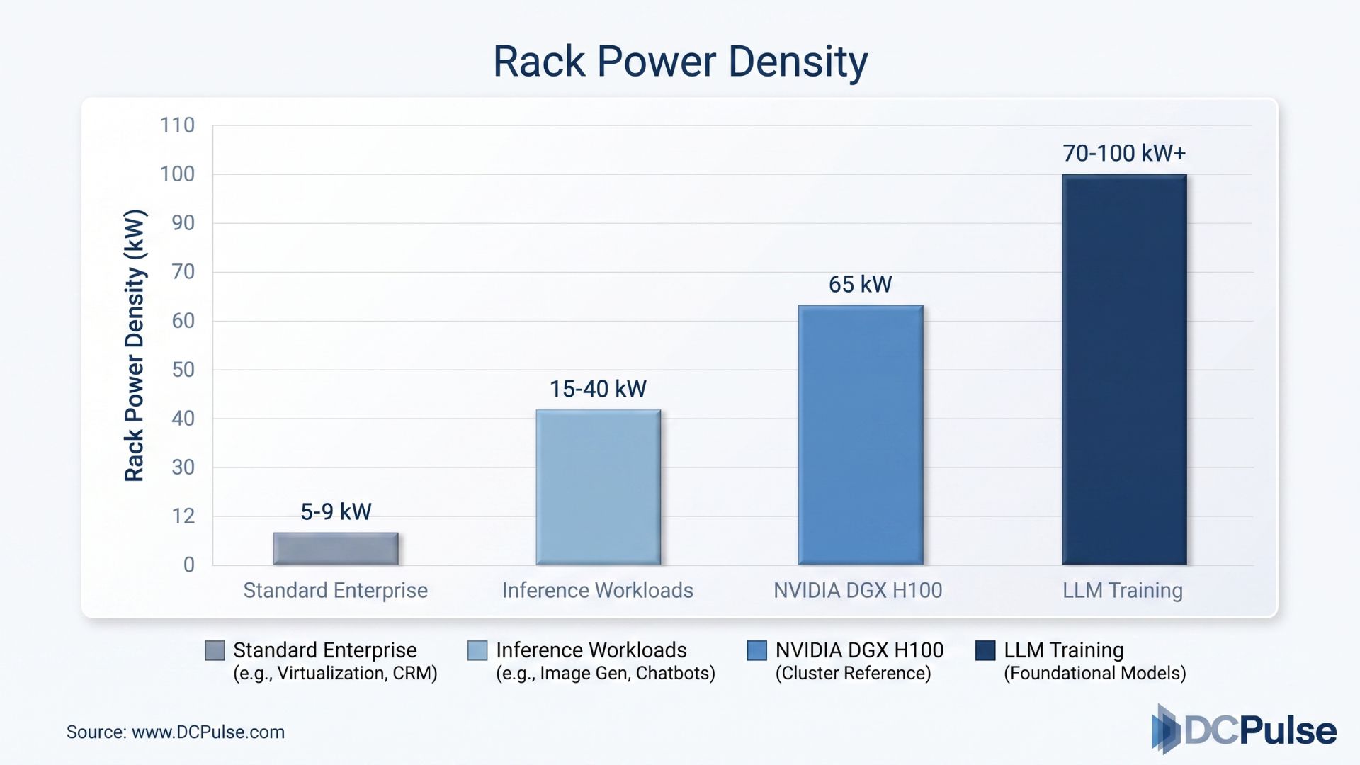 Data Center Rack Density Requirements by Workload Type
