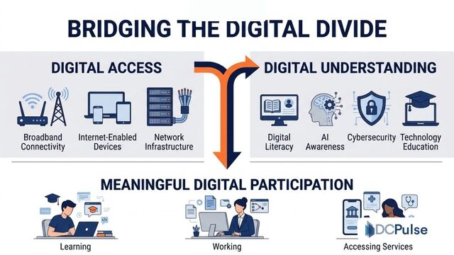 Access vs. Understanding
