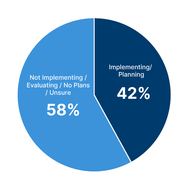 Digital Twin Adoption Among Data Center Decision-Makers