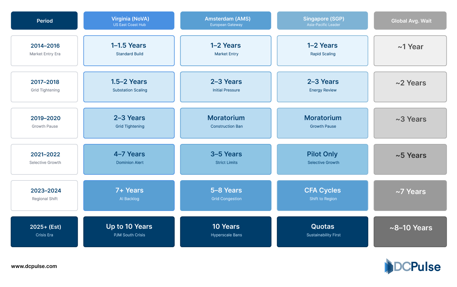 Power First: How Energy Constraints Are Redefining Data Center Location ...