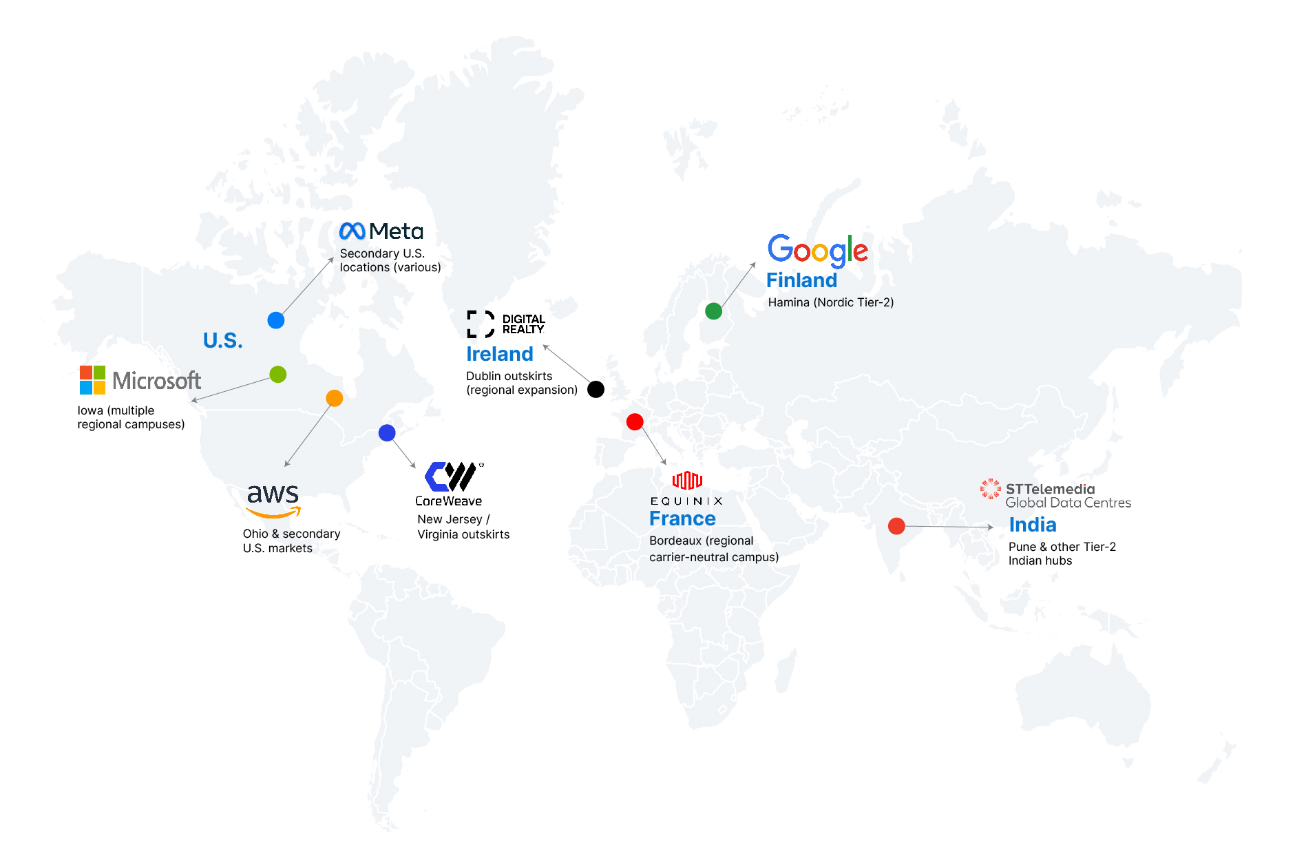Major Tier-2 data-centre deals, 2023–2025 (global)