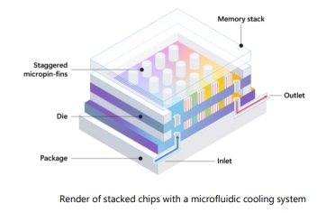 Microfluidics Cooling System