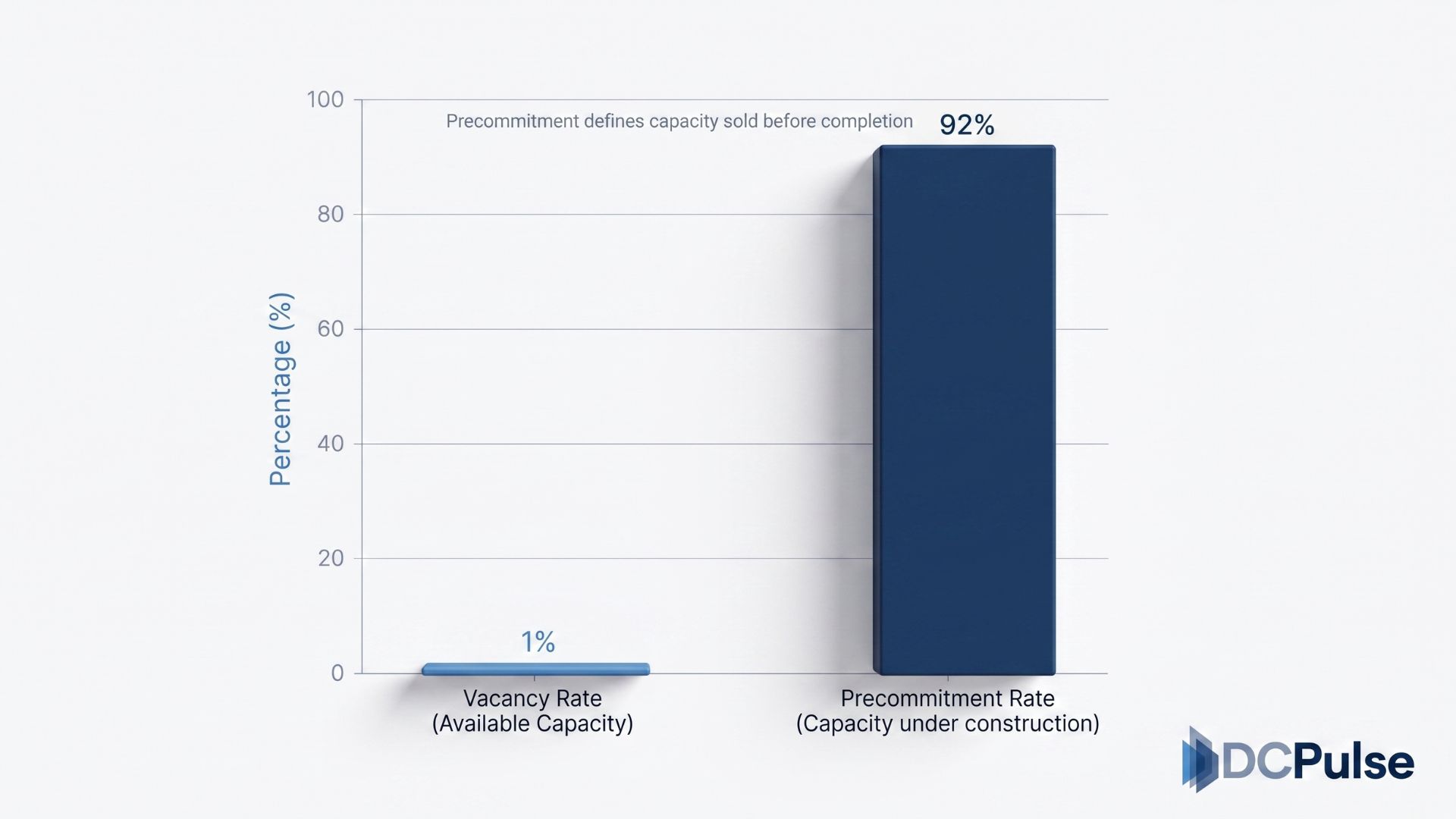 North American Colocation Market Data (2026)