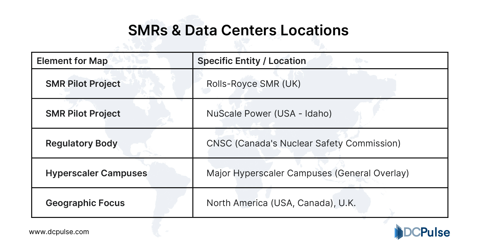 SMRs & Data Centers Location