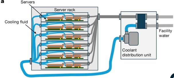 .Cold-Plate Cooling Direct-to-Chip