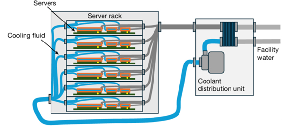 Cold-Plate_Cooling_Direct-to-Chip