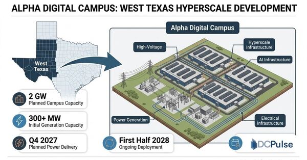 AI Infrastructure Is Increasing the Importance of Power Strategy
