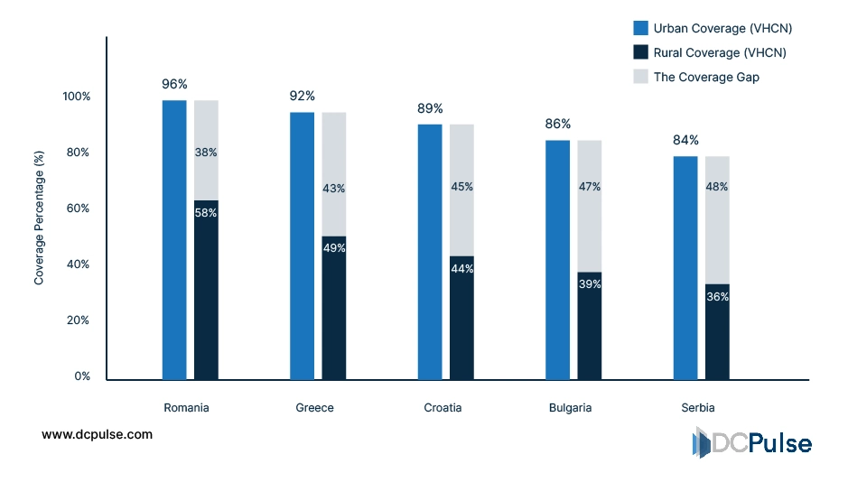 Broadband Coverage Disparity in SEE (2025-2026)