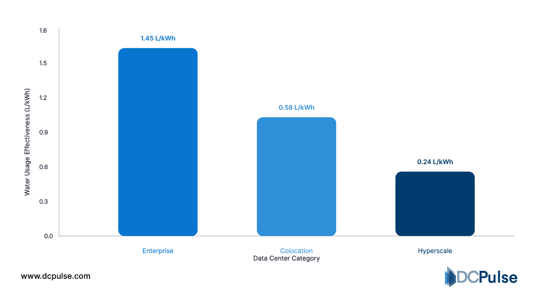 Growth of Enterprise Private 5G (2020-2026)