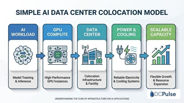 Modular Infrastructure Supports a Different Delivery Model