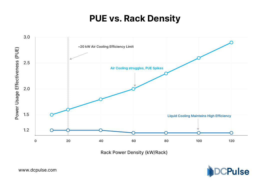 pue_vs_rack_density