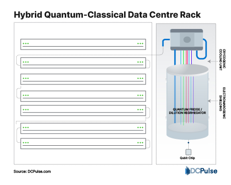 quantum-ready data centre rack