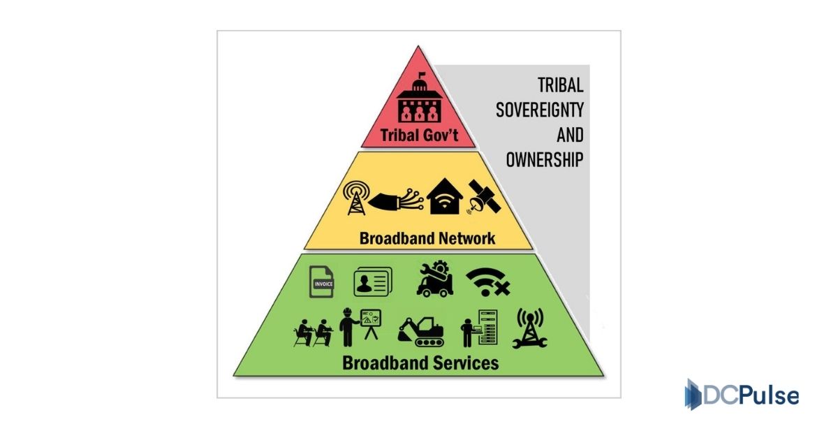 Tribal Ownership Changes the Infrastructure Model
